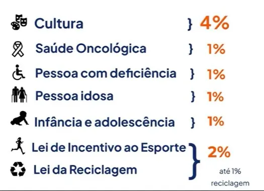 Contribuintes podem destinar parte do IRPF e IRPJ para fortalecer Organizações da Sociedade Civil em Campinas